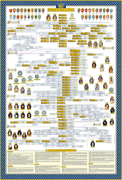 DYNASTIE, Généalogiste à Agris